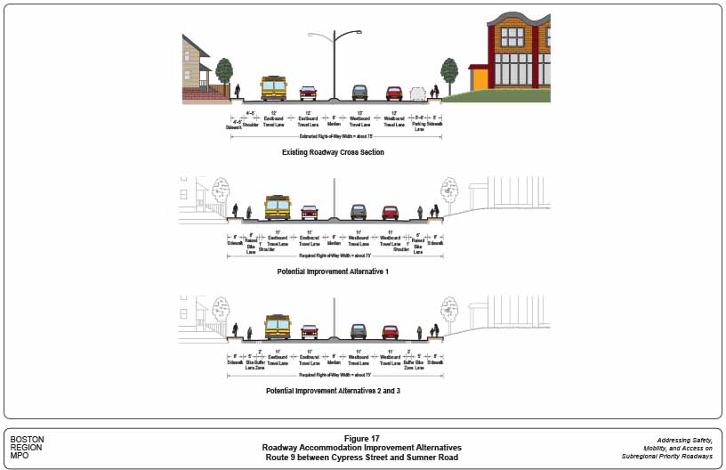 Figure 17. Roadway Accommodation Improvement Alternatives: Route 9 between Cypress Street and Sumner Road
This figure shows the existing roadway cross section and potential improvement alternatives to accommodate all transportation modes for Route 9 between Cypress Street and Sumner Road.