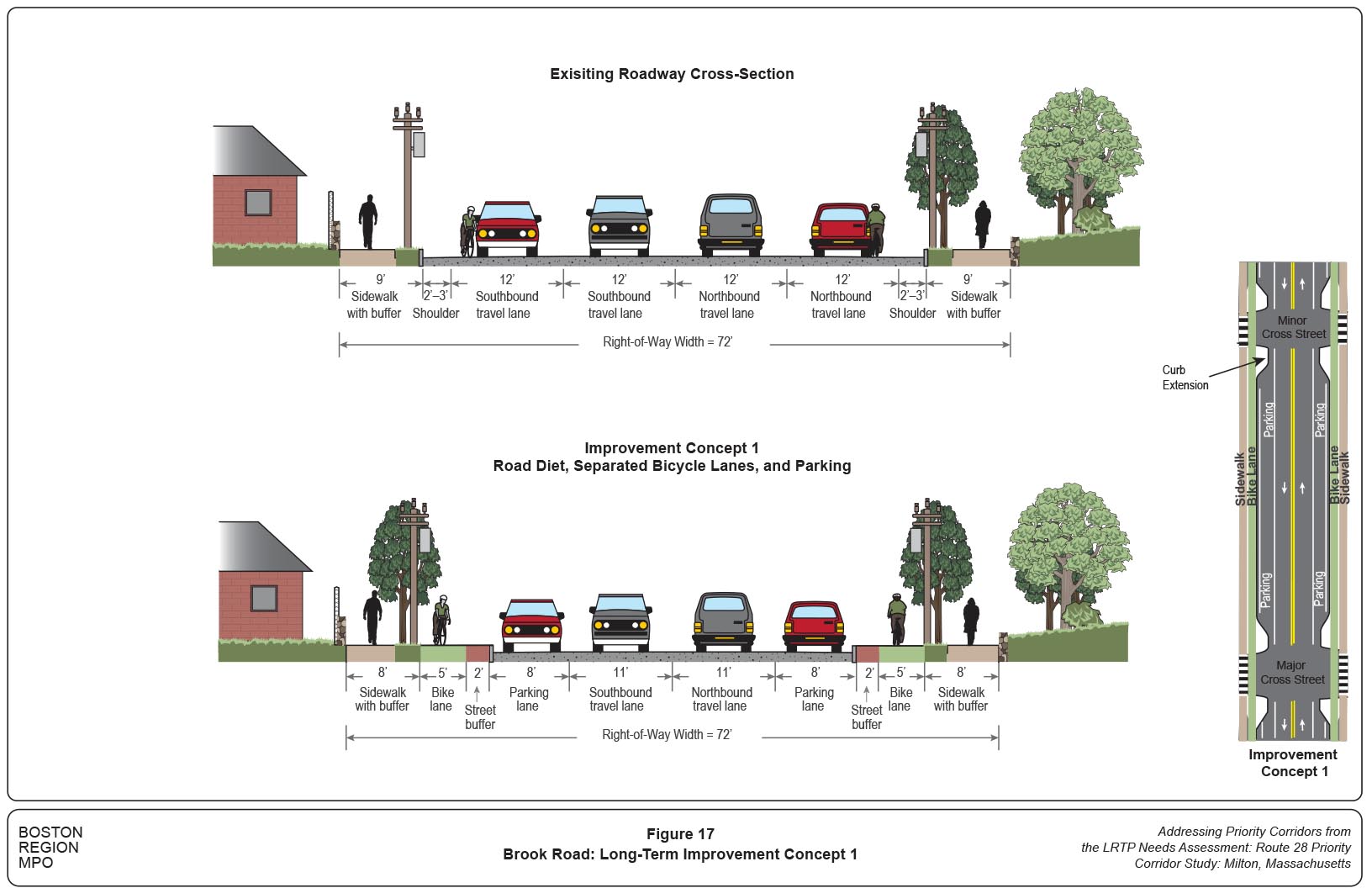 Figure 17
Brook Road: Long-Term Improvement Concept 1
Figure 17 shows the cross-sectional configuration of Brook Road long-term improvement Concept 1.