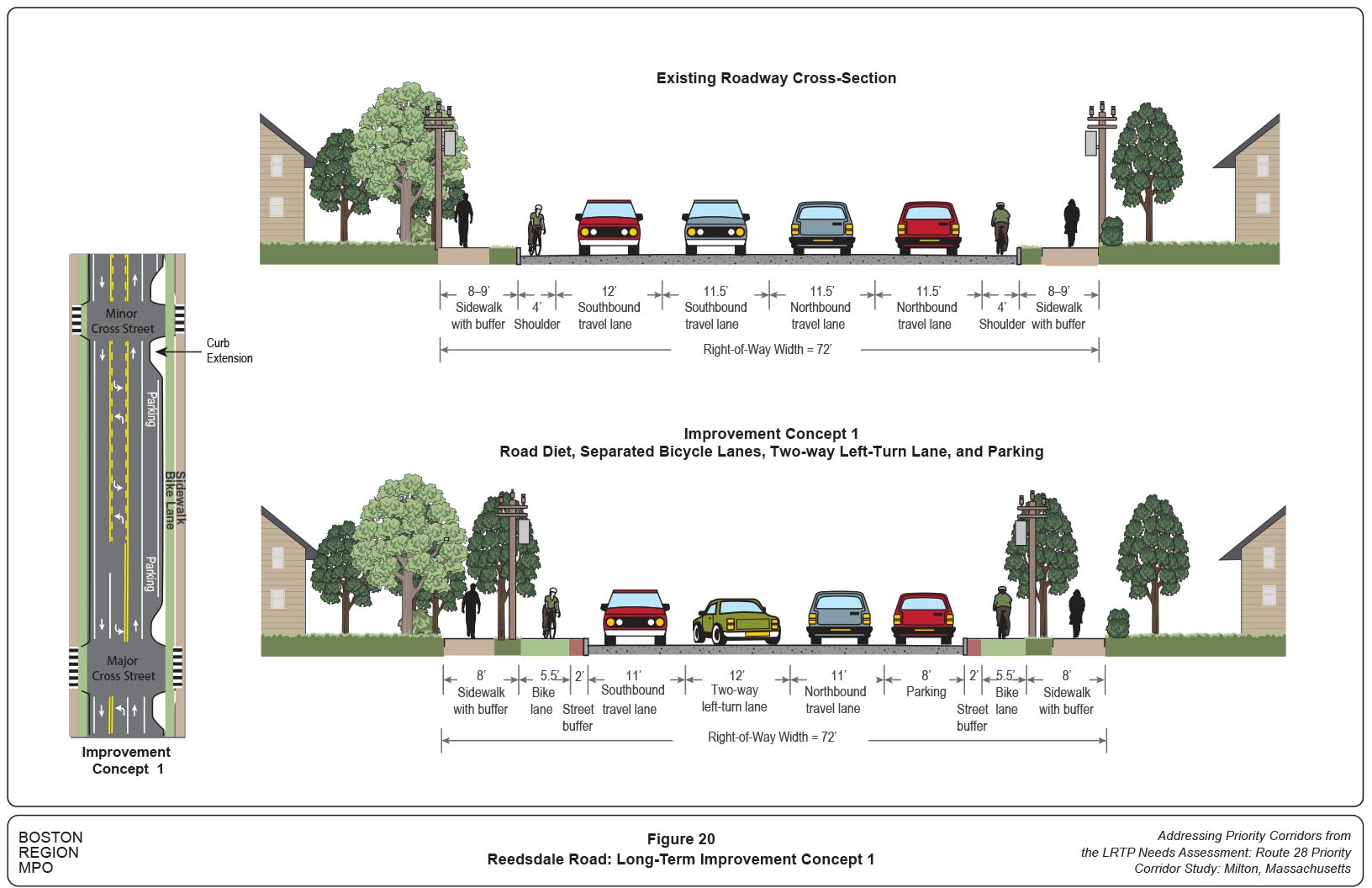 Figure 20
Reedsdale Road: Long-Term Improvement Concept 1
Figure 20 shows the cross-sectional configuration of Reedsdale Road long-term improvement Concept 1.