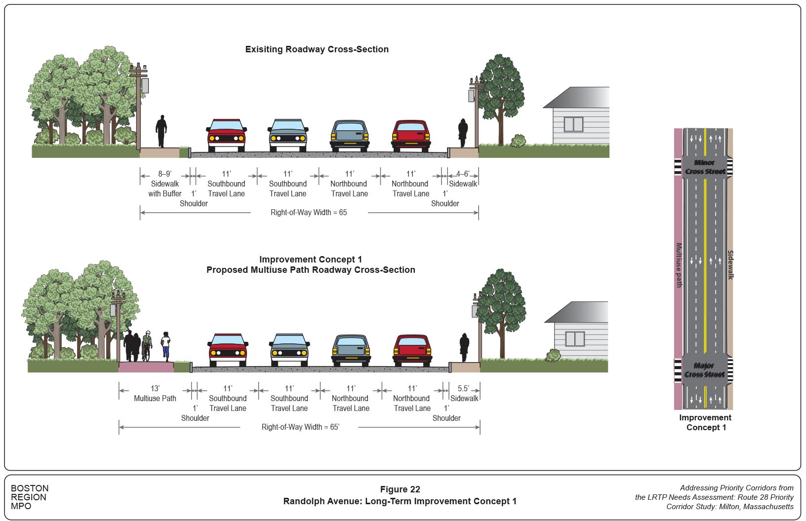 Figure 22
Randolph Avenue: Long-Term Improvement Concept 1
Figure 22 shows the cross-sectional configuration of Randolph Avenue long-term improvement Concept 1.