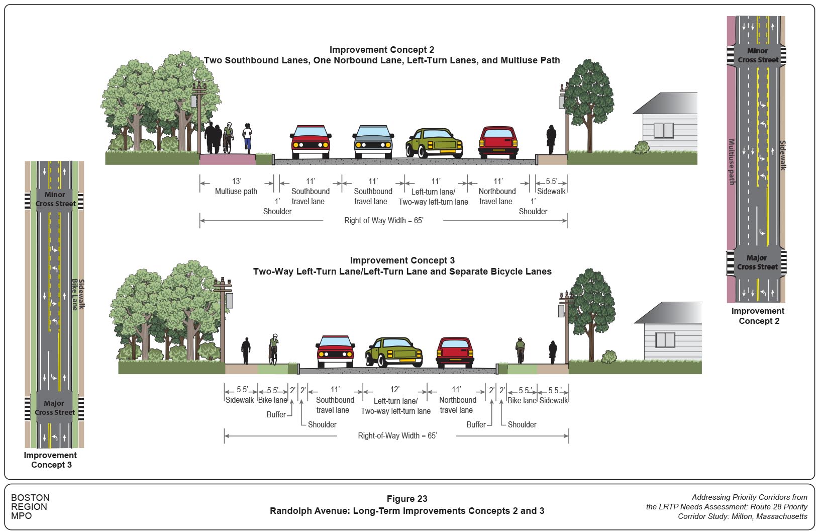 Figure 23
Randolph Avenue: Long-Term Improvements Concept 2 and 3
Figure 23 shows the cross-sectional configuration of Randolph Avenue long-term improvements for Concepts 2 and 3.