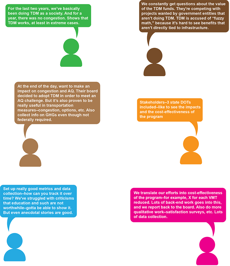 Figure 6 contains quotes from various peer MPO sources on the theme of Measurement and Metrics. Full text of the quotes, not organized by theme, may be found in Appendix A. Figure 6 contains quotes from various peer MPO sources on the theme of Measurement and Metrics. Full text of the quotes, not organized by theme, may be found in Appendix A.