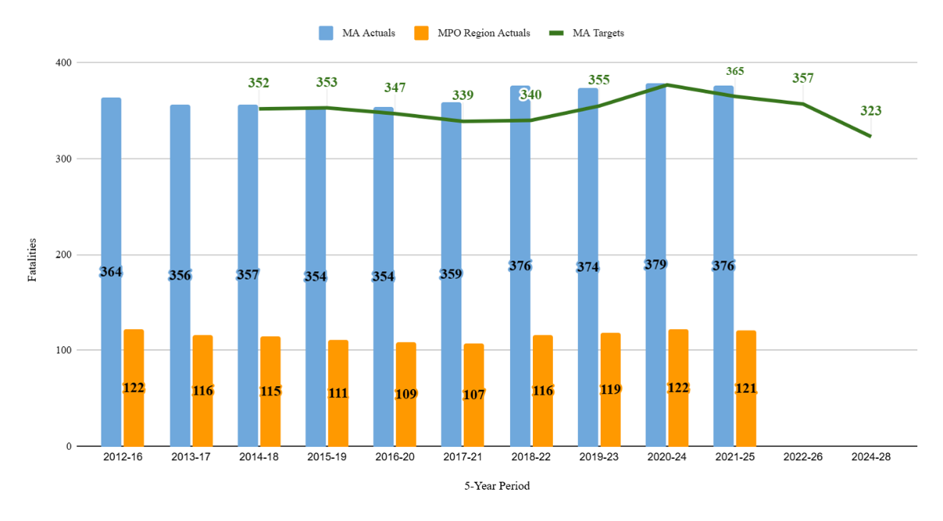 Bar chart