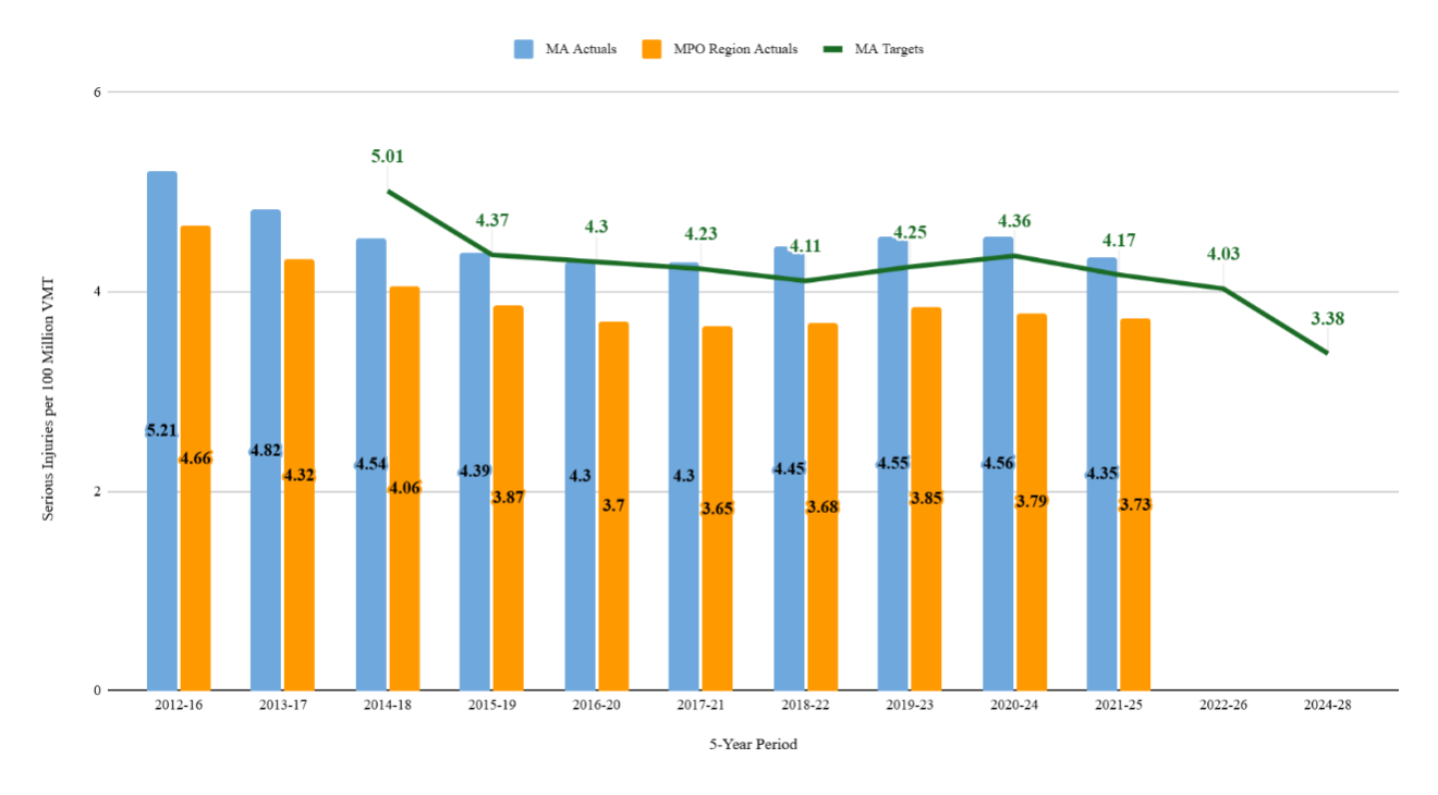 Bar chart