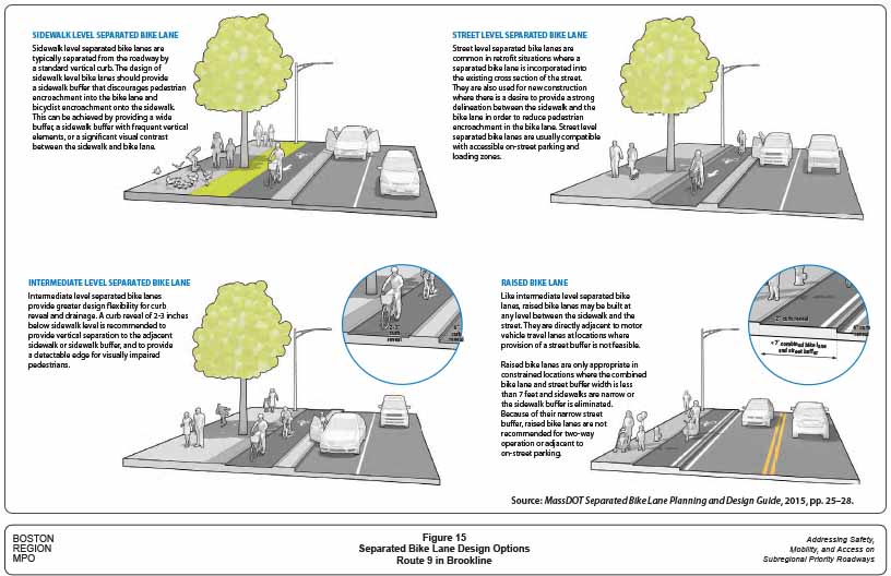 Figure 15. Separated Bike Lane Design Options
This figure shows four different separated bike lane design options, based on MassDOT’s Separated Bike Lane Planning and Design Guide. The four options are 1) sidewalk level separated bike lane, 2) street level bike lane, 3) intermediate level separated bike lane, and 4) raised bike lane.