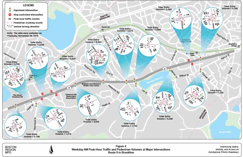 Figure 4. Weekday AM Peak-Hour Traffic and Pedestrian Volumes at Major Intersections
This figure is a graphical representation of the weekday AM peak hour turning movement count (TMC) data, including vehicular volumes by turning movements and pedestrian volumes by crossing location. The data were collected on November 29, 2018.