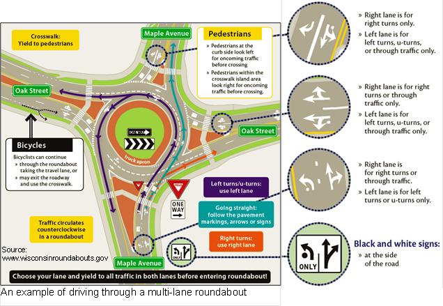 An example of driving through a multi-lane roundabout
