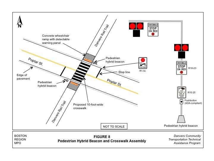 Figure 8 shows guidelines for the installation of pedestrian hybrid beacons on low-speed roadways